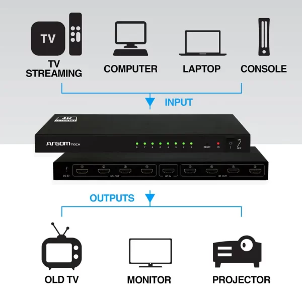 Argom Tech 8-Channel HDMI Splitter