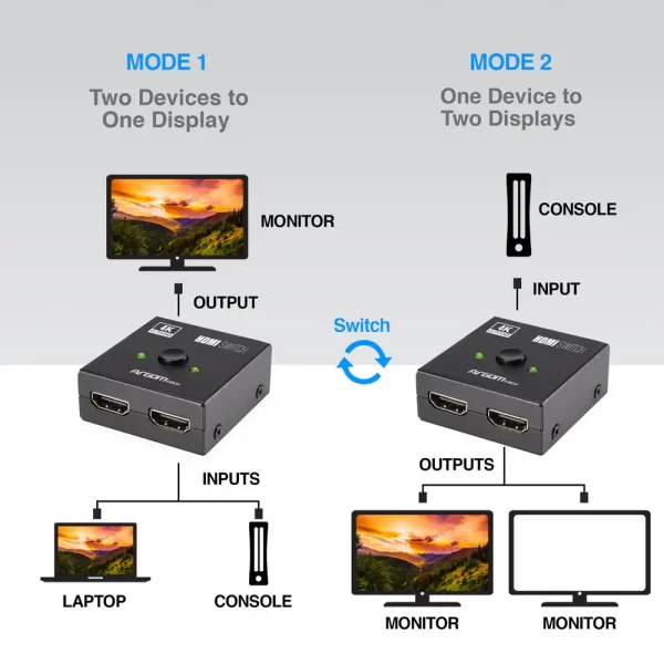 Argom Tech Divisor HDMI bidireccional 2 en 1